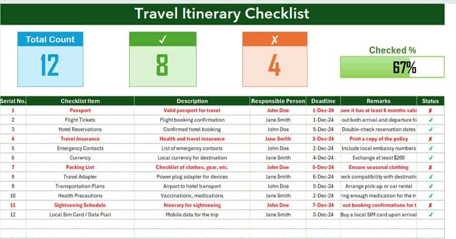 Travel Itinerary Checklist: Don’t Miss These Steps