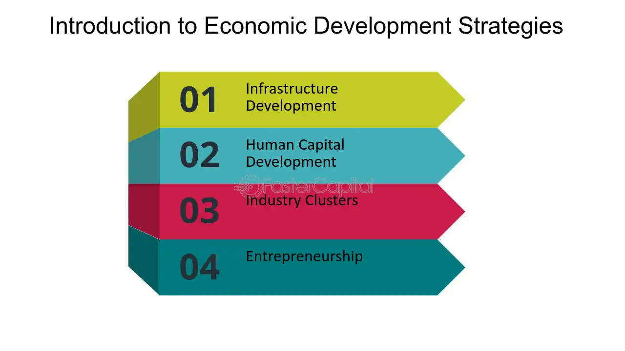 Top Strategies for Economic Development