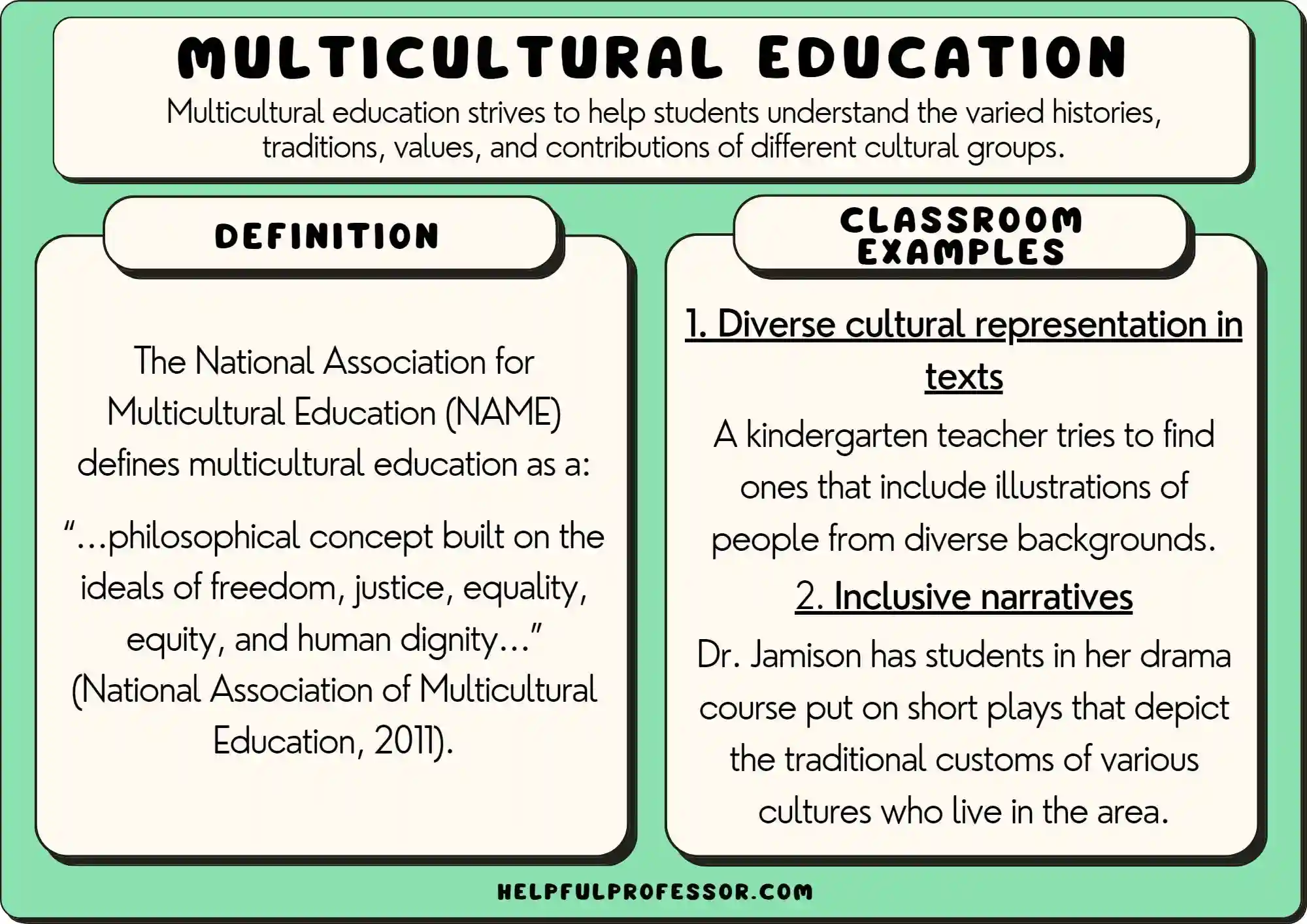 What Is Multicultural Education?