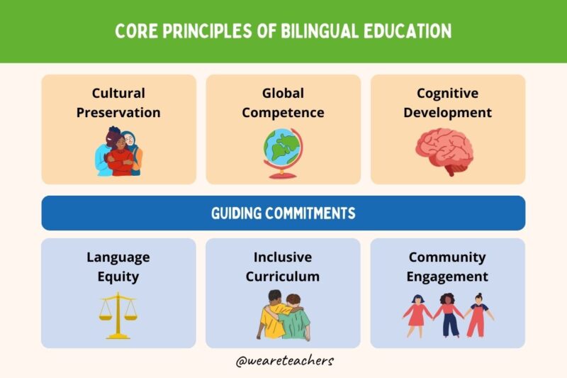 What Is Bilingual Education?