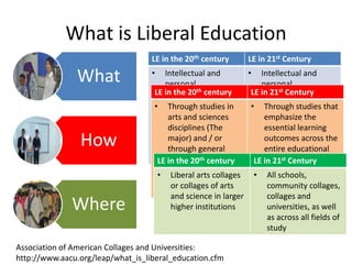 What Is Liberal Education? Explained!
