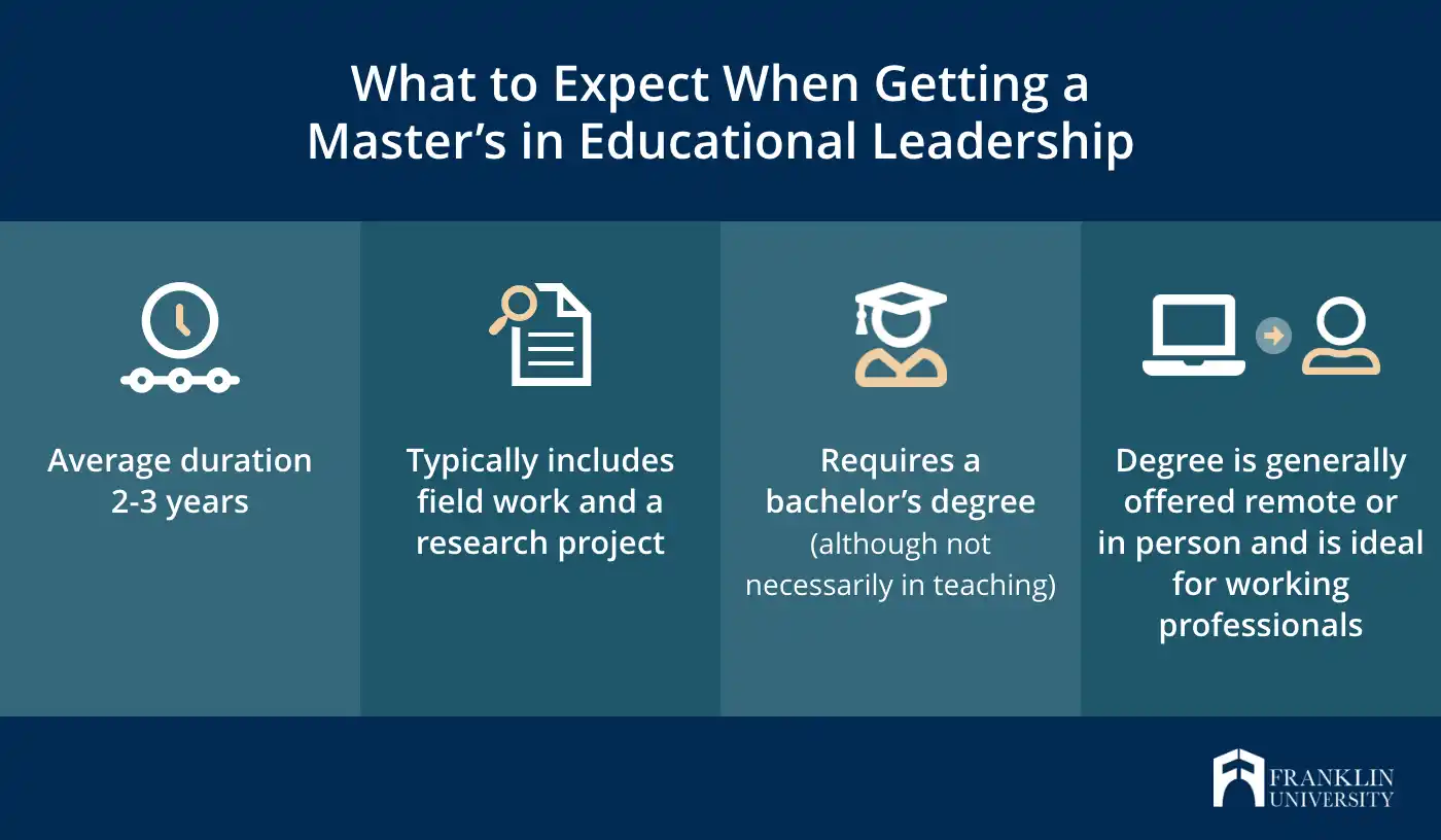 What Can You Do With a Master’s in Education?