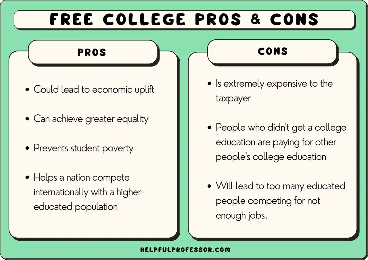Should College Education Be Free?
