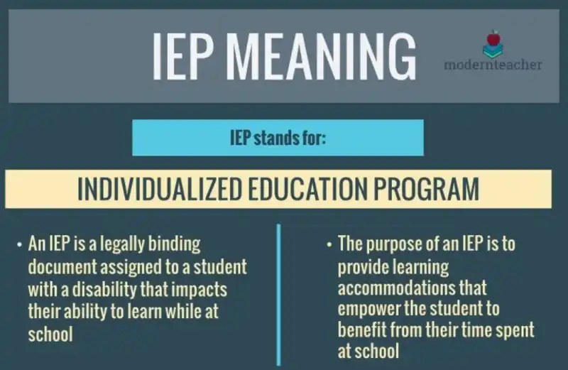 What Does IEP Stand for in Education?