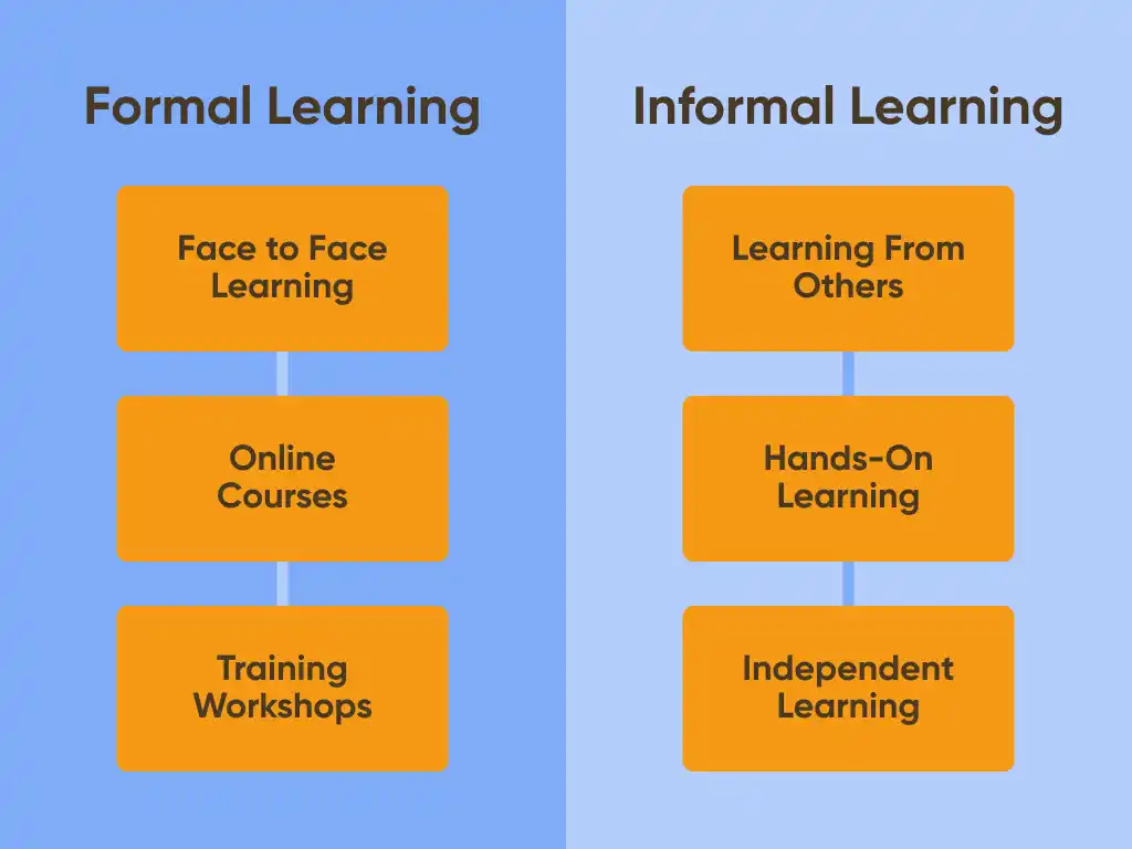 What Is Formal Education?