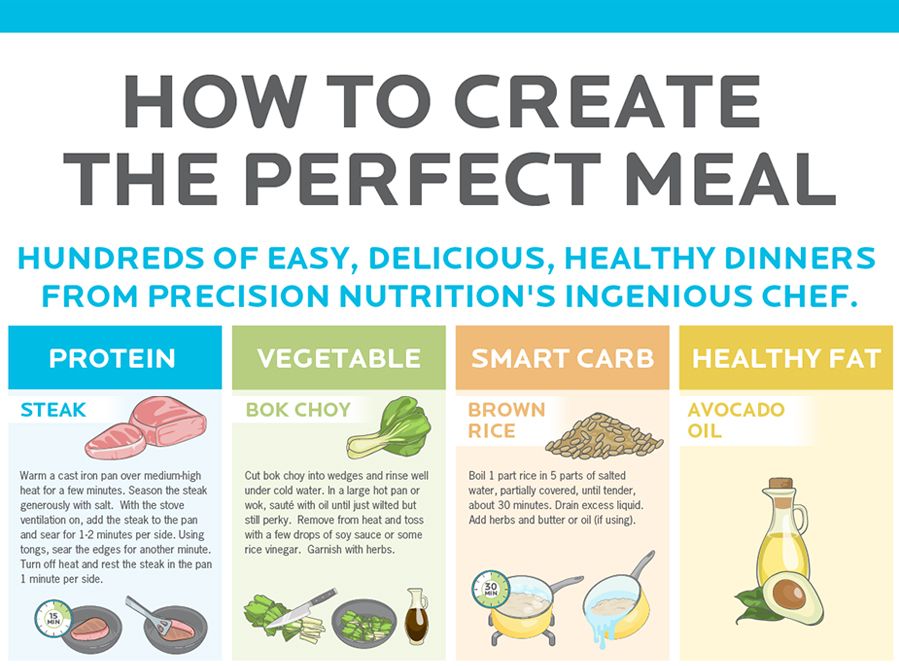 Creating a Nutritious Meal Plan: A Step-by-Step Guide