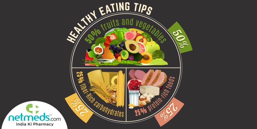 Essential Components of a Balanced Diet Explained