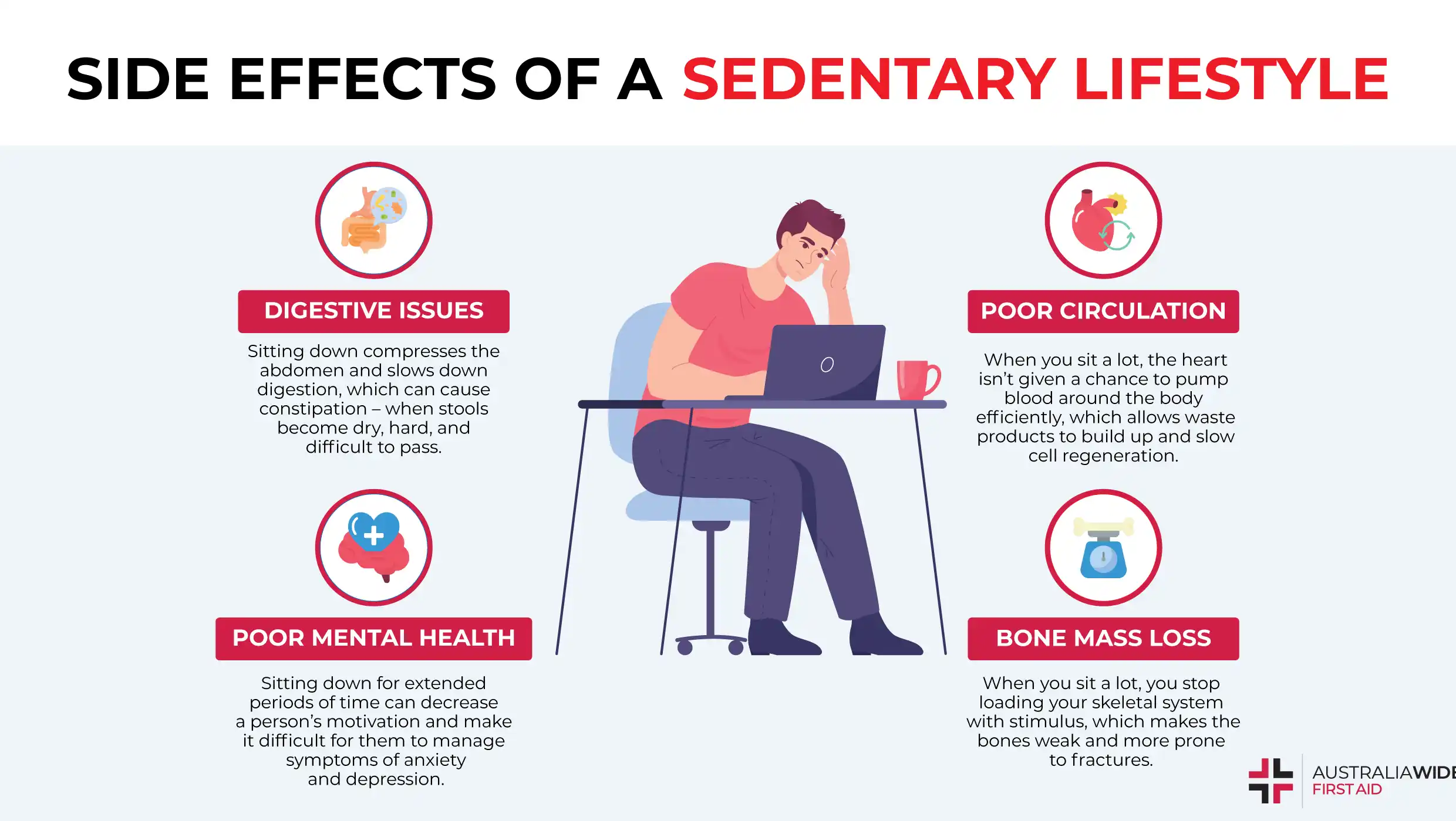 The Hidden Dangers of Prolonged Inactivity