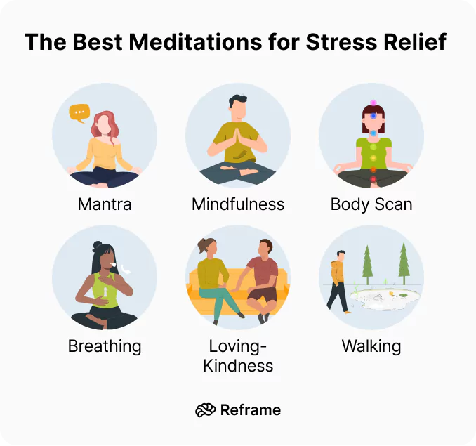Mindfulness Practices for Stress Relief