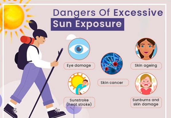 Dangers of Excessive Sun Exposure Explained