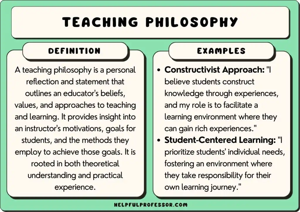 What Is Your Philosophy of Education?